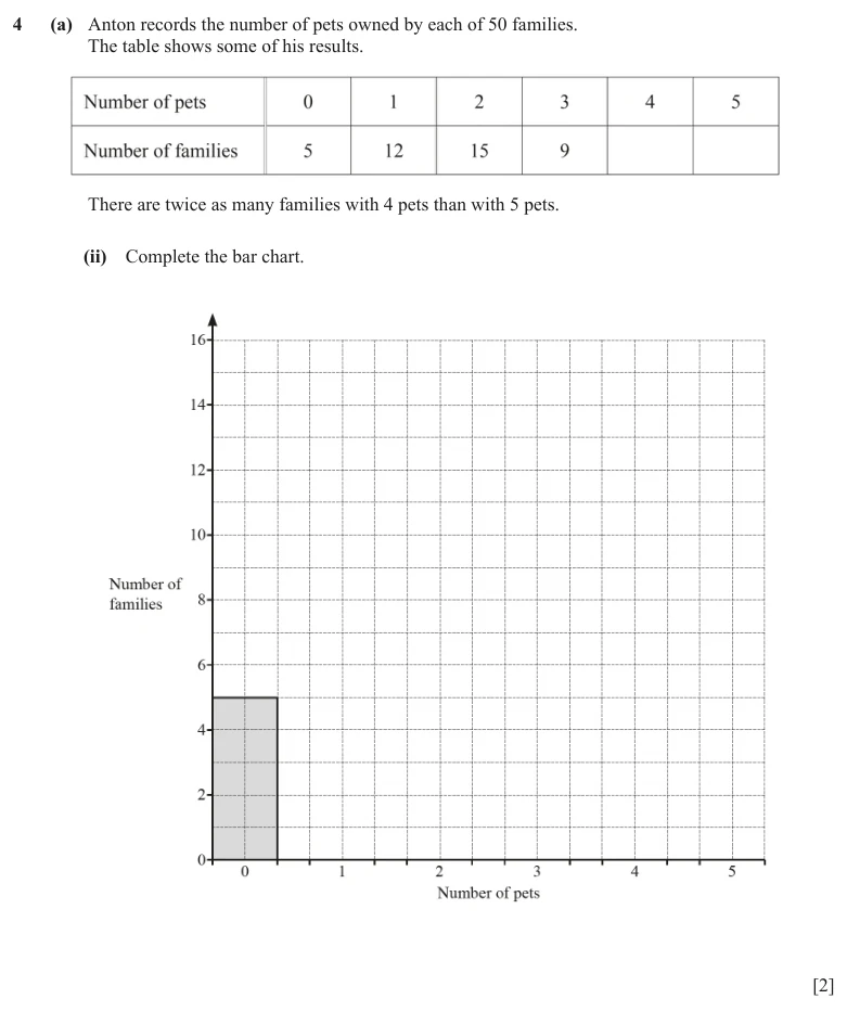 Question 4(a)(ii) - Cambridge IGCSE Maths Past Papers - Core Calculator - Paper 3 - TZ2 June 2024