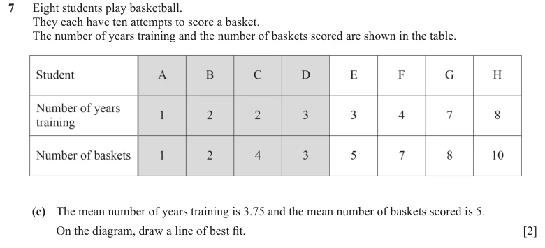 Question 7(c) - Cambridge IGCSE Maths Past Papers - Core Calculator - Paper 3 - TZ1 November 2023