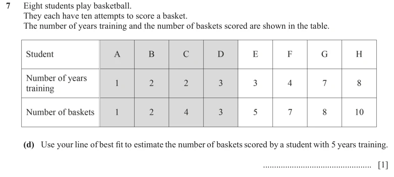 Question 7(d) - Cambridge IGCSE Maths Past Papers - Core Calculator - Paper 3 - TZ1 November 2023