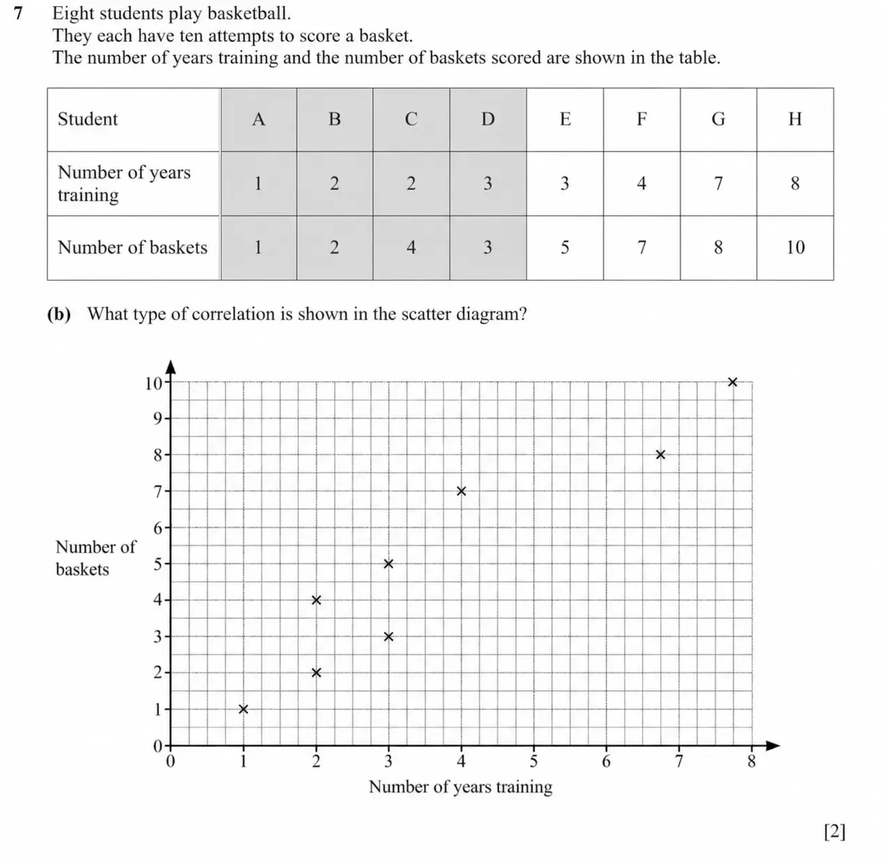 Question 7(b) - Cambridge IGCSE Maths Past Papers - Core Calculator - Paper 3 - TZ1 November 2023