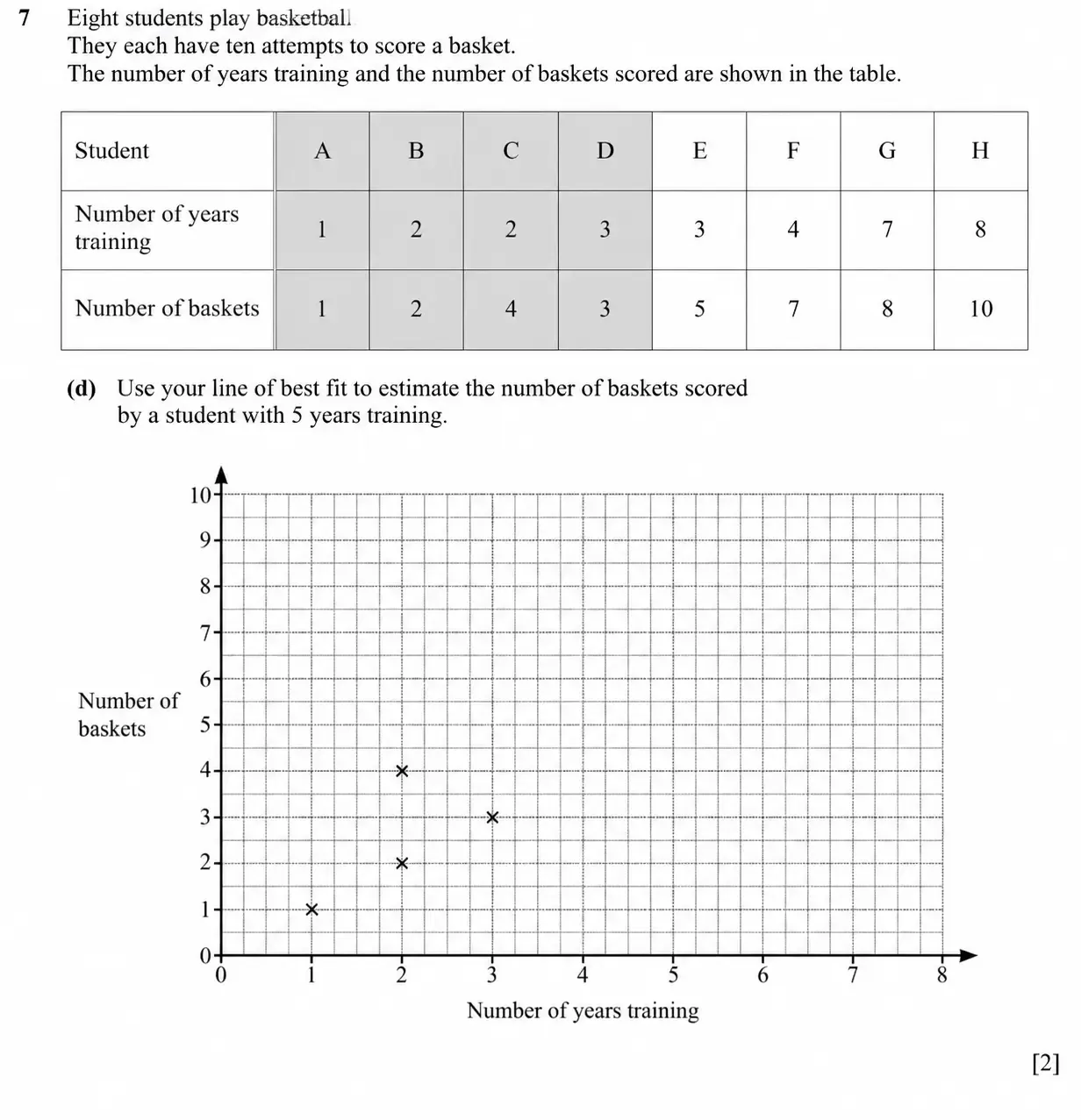 Question 7(d) - Cambridge IGCSE Maths Past Papers - Core Calculator - Paper 3 - TZ1 November 2023