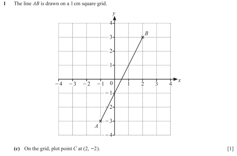 Question 1(c) - Cambridge IGCSE Maths Past Papers - Core Calculator - Paper 3 - TZ2 November 2023