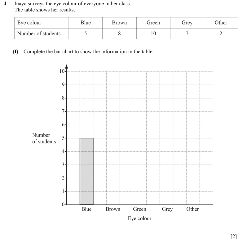 Question 4(f) - Cambridge IGCSE Maths Past Papers - Core Calculator - Paper 3 - TZ2 November 2023