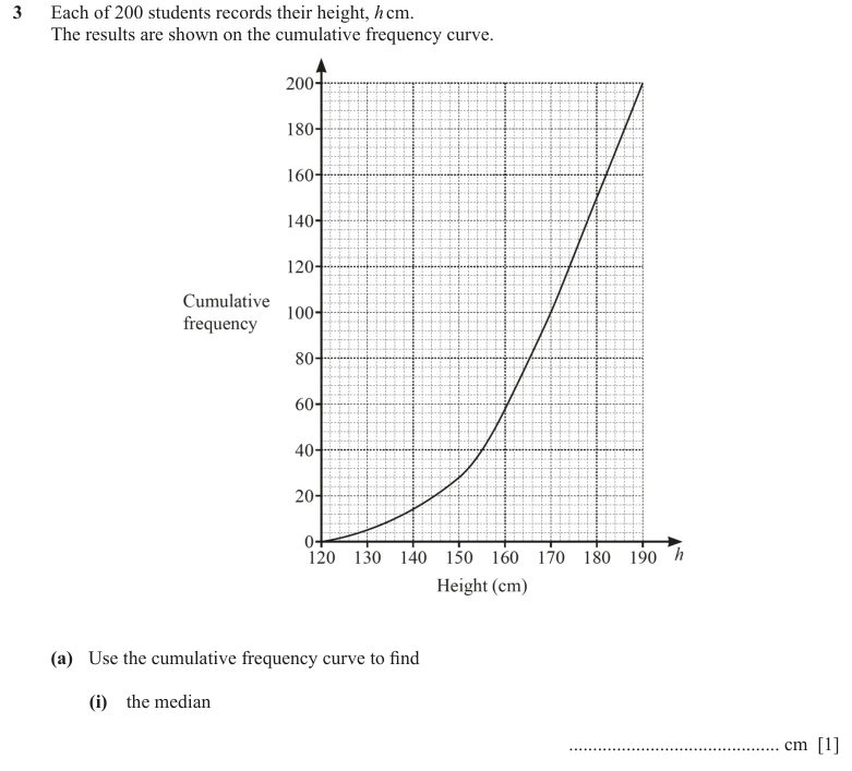 Question 3(a)(i) - Cambridge IGCSE Maths Past Papers - Core Calculator - Paper 4 - TZ1 November 2023