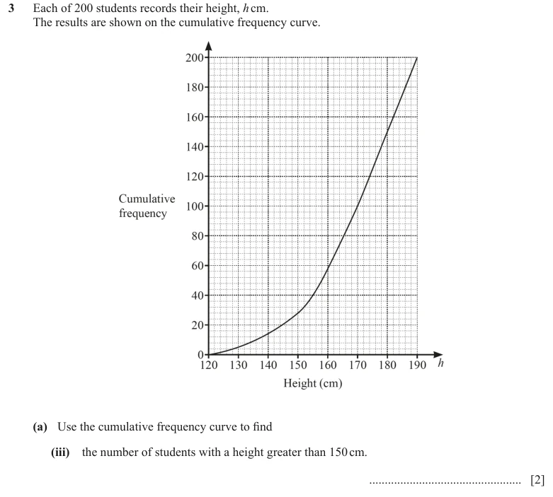 Question 3(a)(iii) - Cambridge IGCSE Maths Past Papers - Core Calculator - Paper 4 - TZ1 November 2023