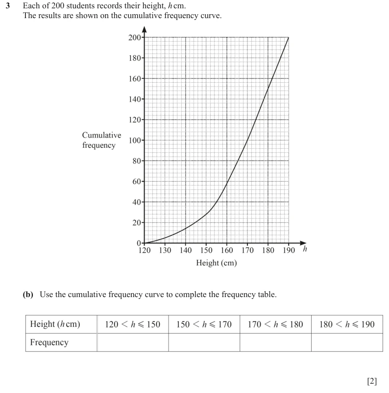 Question 3(b) - Cambridge IGCSE Maths Past Papers - Core Calculator - Paper 4 - TZ1 November 2023