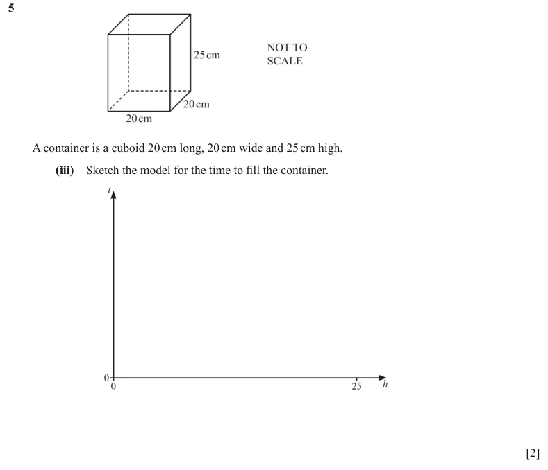 Question 5(c)(iii) - Cambridge IGCSE Maths Past Papers - Extended Calculator - Paper 6 - TZ3 November 2023