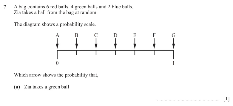 Question 7(a) - Cambridge IGCSE Maths Past Papers - Core Calculator - Paper 3 - TZ1 November 2025