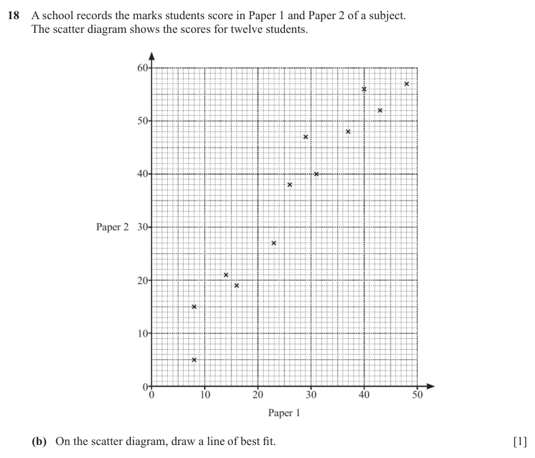 Question 22(c) - Cambridge IGCSE Maths Past Papers - Core Calculator - Paper 3 - TZ2 November 2025