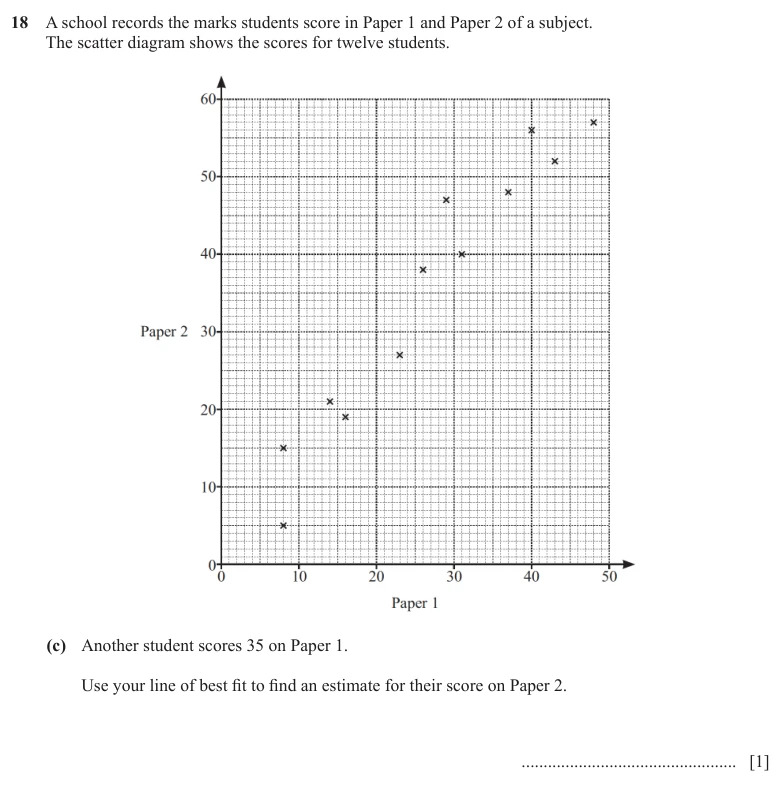 Question 23 - Cambridge IGCSE Maths Past Papers - Core Calculator - Paper 3 - TZ2 November 2025