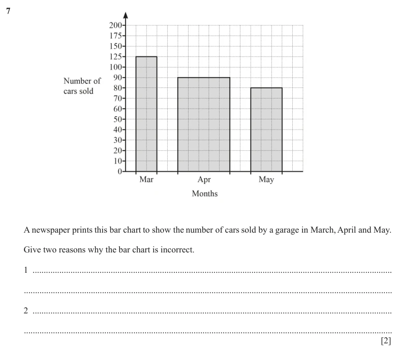Question 7 - Cambridge IGCSE Maths Past Papers - Core Calculator - Paper 3 - TZ3 November 2025