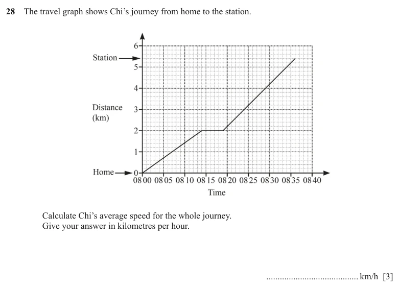 Question 28 - Cambridge IGCSE Maths Past Papers - Core Calculator - Paper 3 - TZ3 November 2025