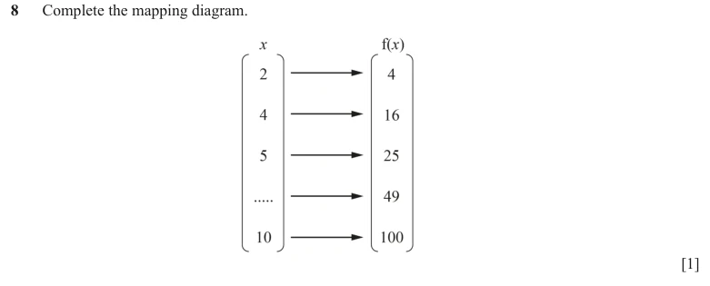 Question 8 - Cambridge IGCSE Maths Past Papers - Core Non Calculator - Paper 1 - TZ2 November 2023