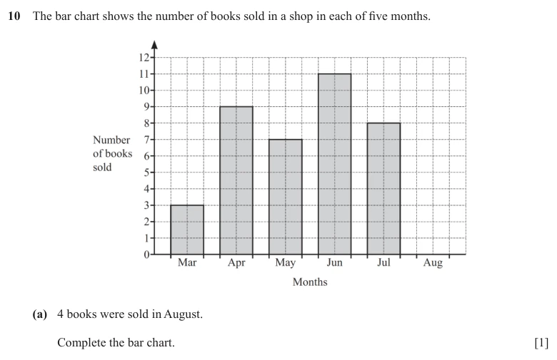 Question 10(a) - Cambridge IGCSE Maths Past Papers - Core Non Calculator - Paper 1 - TZ1 November 2025