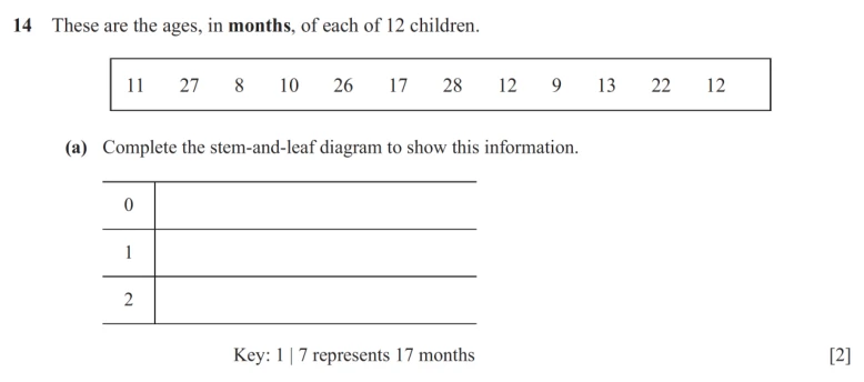 Question 14(a) - Cambridge IGCSE Maths Past Papers - Core Non Calculator - Paper 1 - TZ1 November 2025