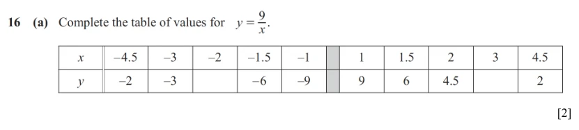 Question 16(a) - Cambridge IGCSE Maths Past Papers - Core Non Calculator - Paper 1 - TZ1 November 2025