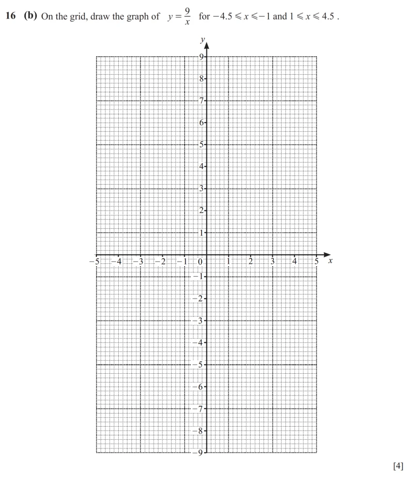 Question 16(b) - Cambridge IGCSE Maths Past Papers - Core Non Calculator - Paper 1 - TZ1 November 2025