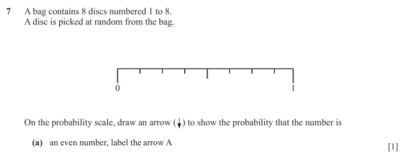 Question 7(a) - Cambridge IGCSE Maths Past Papers - Core Non Calculator - Paper 1 - TZ2 November 2025