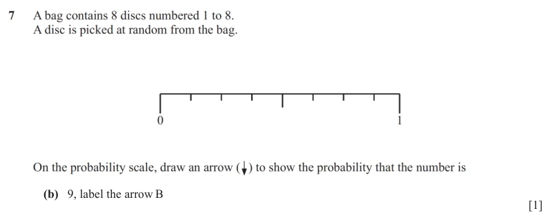 Question 7(b) - Cambridge IGCSE Maths Past Papers - Core Non Calculator - Paper 1 - TZ2 November 2025