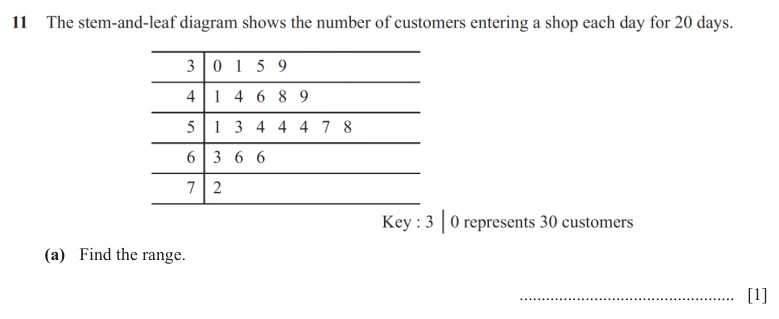 Question 11(a) - Cambridge IGCSE Maths Past Papers - Core Non Calculator - Paper 1 - TZ2 November 2025