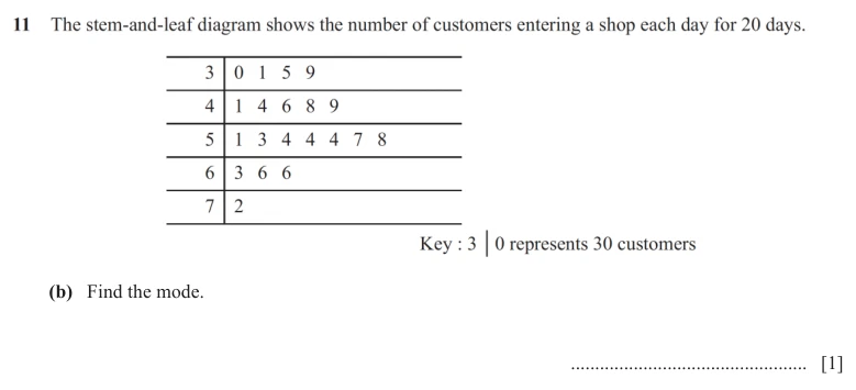Question 11(b) - Cambridge IGCSE Maths Past Papers - Core Non Calculator - Paper 1 - TZ2 November 2025