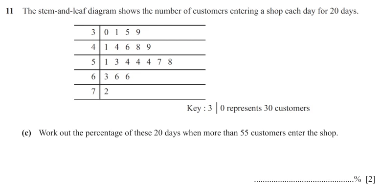 Question 11(c) - Cambridge IGCSE Maths Past Papers - Core Non Calculator - Paper 1 - TZ2 November 2025