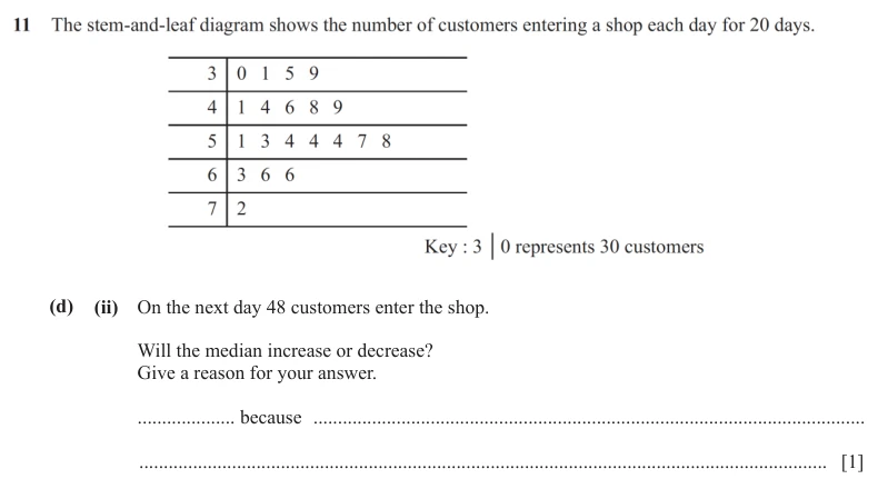 Question 11(d)(ii) - Cambridge IGCSE Maths Past Papers - Core Non Calculator - Paper 1 - TZ2 November 2025