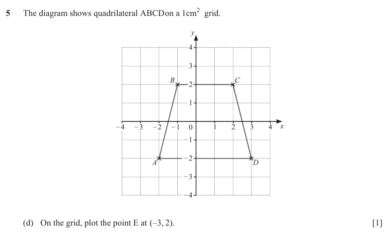 Question 5(d) - Cambridge IGCSE Maths Past Papers - Core Non Calculator - Paper 1 - TZ3 November 2025