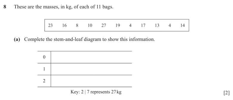 Question 8(a) - Cambridge IGCSE Maths Past Papers - Core Non Calculator - Paper 1 - TZ3 November 2025