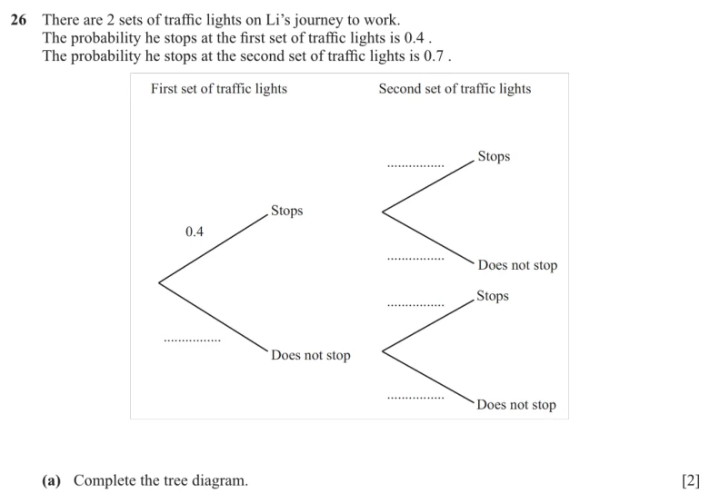 Question 26(a) - Cambridge IGCSE Maths Past Papers - Core Non Calculator - Paper 1 - TZ3 November 2025
