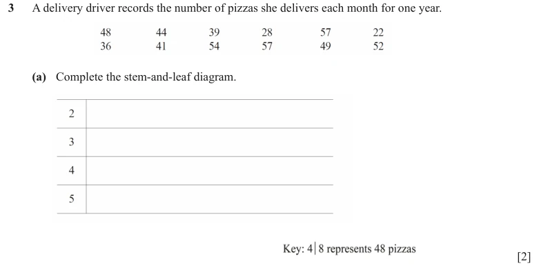 Question 3(a) - Cambridge IGCSE Maths Past Papers - Extended Calculator - Paper 2 - TZ2 June 2024