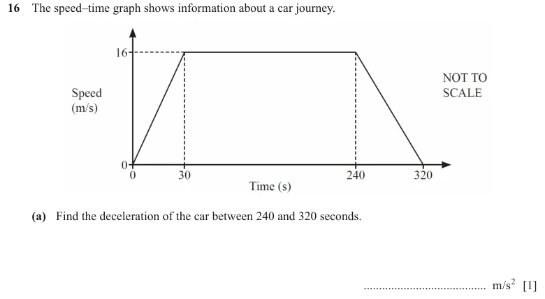 Question 16(a) - Cambridge IGCSE Maths Past Papers - Extended Calculator - Paper 2 - TZ2 June 2024