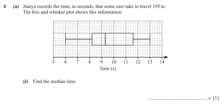 Question 4(a)(i) - Cambridge IGCSE Maths Past Papers - Extended Calculator - Paper 4 - TZ1 June 2024