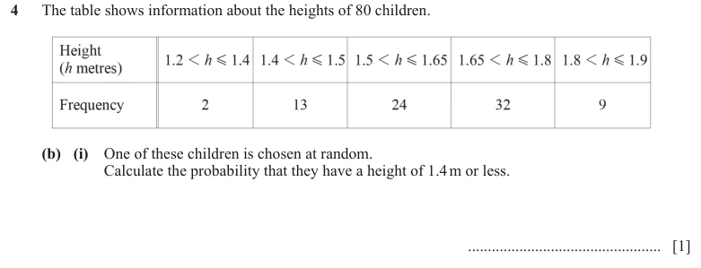 Question 4(b)(i) - Cambridge IGCSE Maths Past Papers - Extended Calculator - Paper 4 - TZ2 June 2024