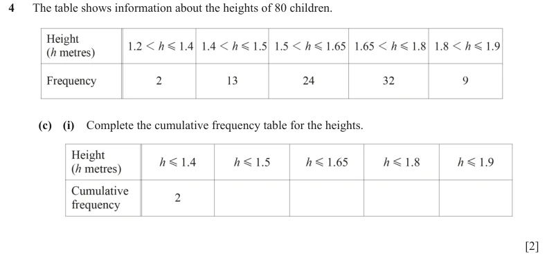 Question 4(c)(i) - Cambridge IGCSE Maths Past Papers - Extended Calculator - Paper 4 - TZ2 June 2024