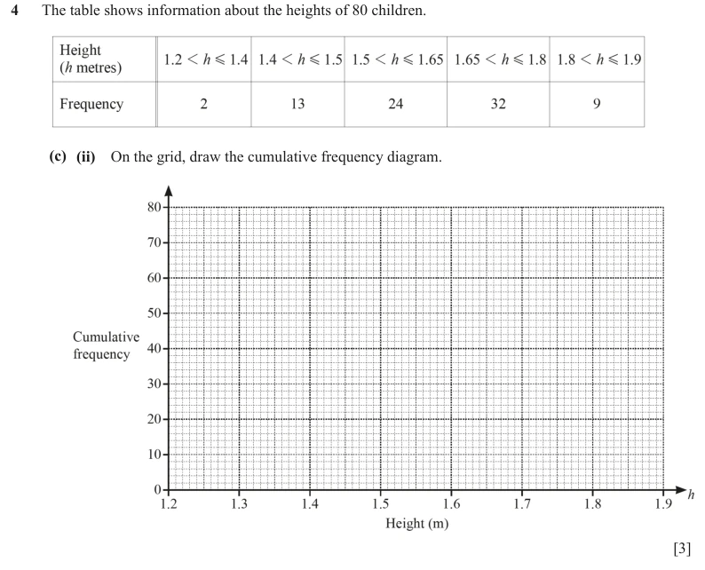 Question 4(c)(ii) - Cambridge IGCSE Maths Past Papers - Extended Calculator - Paper 4 - TZ2 June 2024