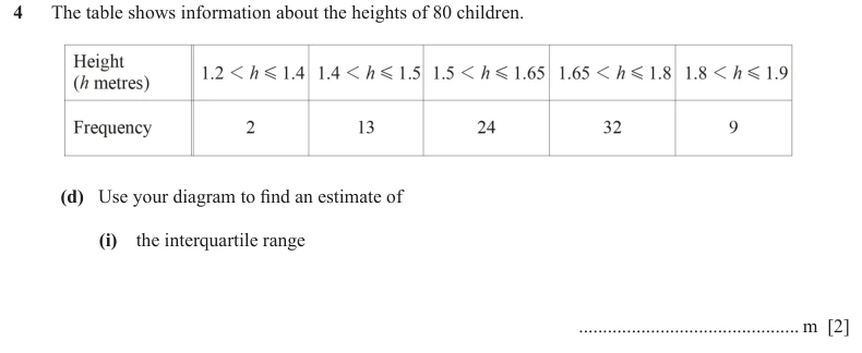 Question 4(d)(i) - Cambridge IGCSE Maths Past Papers - Extended Calculator - Paper 4 - TZ2 June 2024