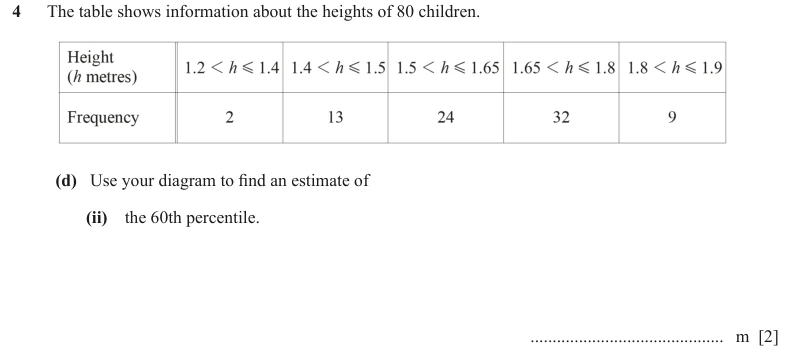 Question 4(d)(ii) - Cambridge IGCSE Maths Past Papers - Extended Calculator - Paper 4 - TZ2 June 2024