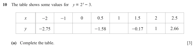 Question 10(a) - Cambridge IGCSE Maths Past Papers - Extended Calculator - Paper 4 - TZ3 June 2024