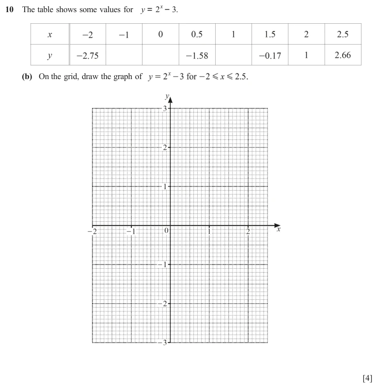Question 10(b) - Cambridge IGCSE Maths Past Papers - Extended Calculator - Paper 4 - TZ3 June 2024