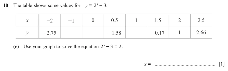 Question 10(c) - Cambridge IGCSE Maths Past Papers - Extended Calculator - Paper 4 - TZ3 June 2024