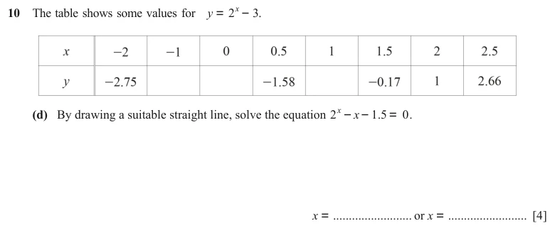 Question 10(d) - Cambridge IGCSE Maths Past Papers - Extended Calculator - Paper 4 - TZ3 June 2024