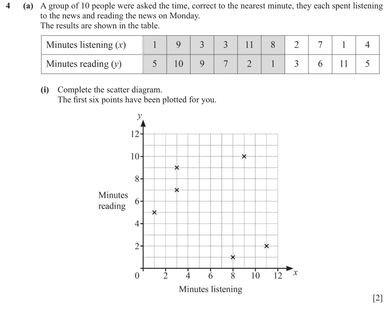 Question 4(a)(i) - Cambridge IGCSE Maths Past Papers - Extended Calculator - Paper 4 - TZ2 November 2023