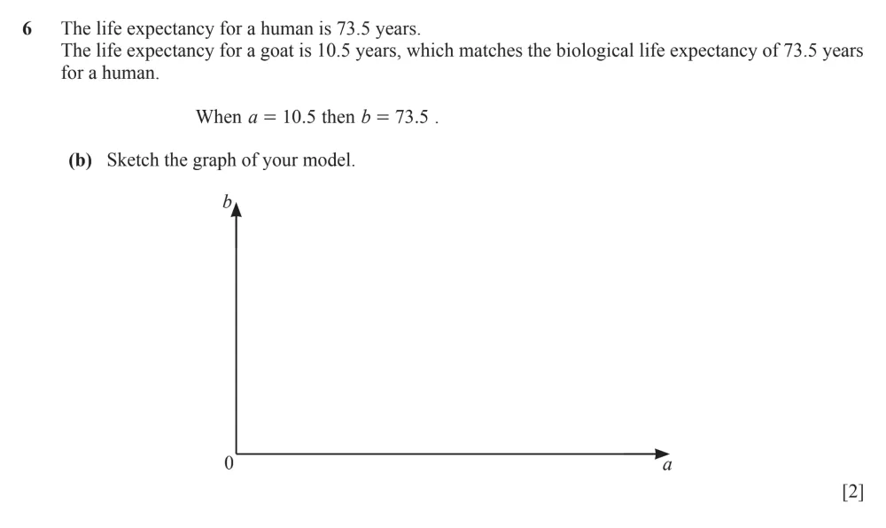 Question 6(b) - Cambridge IGCSE Maths Past Papers - Extended Calculator - Paper 6 - TZ1 November 2023
