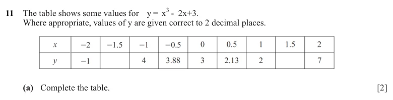 Question 11(a) - Cambridge IGCSE Maths Past Papers - Extended Calculator - Paper 4 - TZ2 November 2025