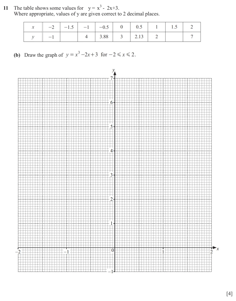 Question 11(b) - Cambridge IGCSE Maths Past Papers - Extended Calculator - Paper 4 - TZ2 November 2025
