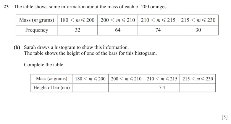 Question 23(b) - Cambridge IGCSE Maths Past Papers - Extended Calculator - Paper 4 - TZ3 November 2025