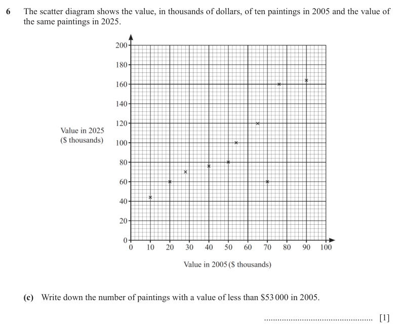 Question 6(c) - Cambridge IGCSE Maths Past Papers - Extended Non Calculator - Paper 2 - TZ3 November 2025