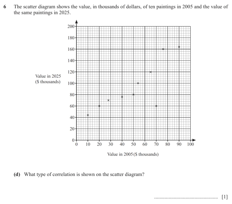 Question 6(d) - Cambridge IGCSE Maths Past Papers - Extended Non Calculator - Paper 2 - TZ3 November 2025