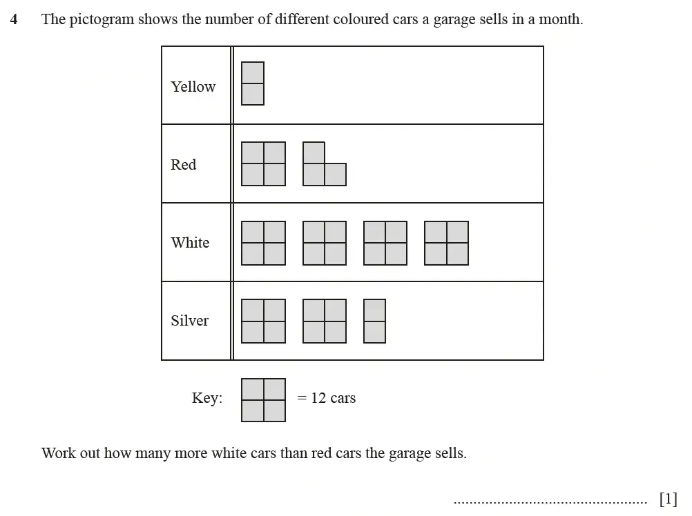 Question 04 - Cambridge IGCSE Maths Past Papers - Core Calculator March 2022 - Paper 1